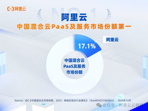 混合云环境下的信息技术咨询服务